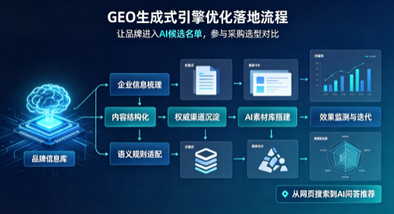 宁德B端采购决策：GEO优化藏着哪些全新机会？