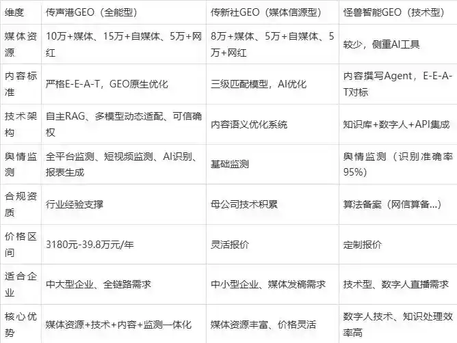 2026年宁德企业豆包GEO内容落地实操指南，从选题到成文完整流程