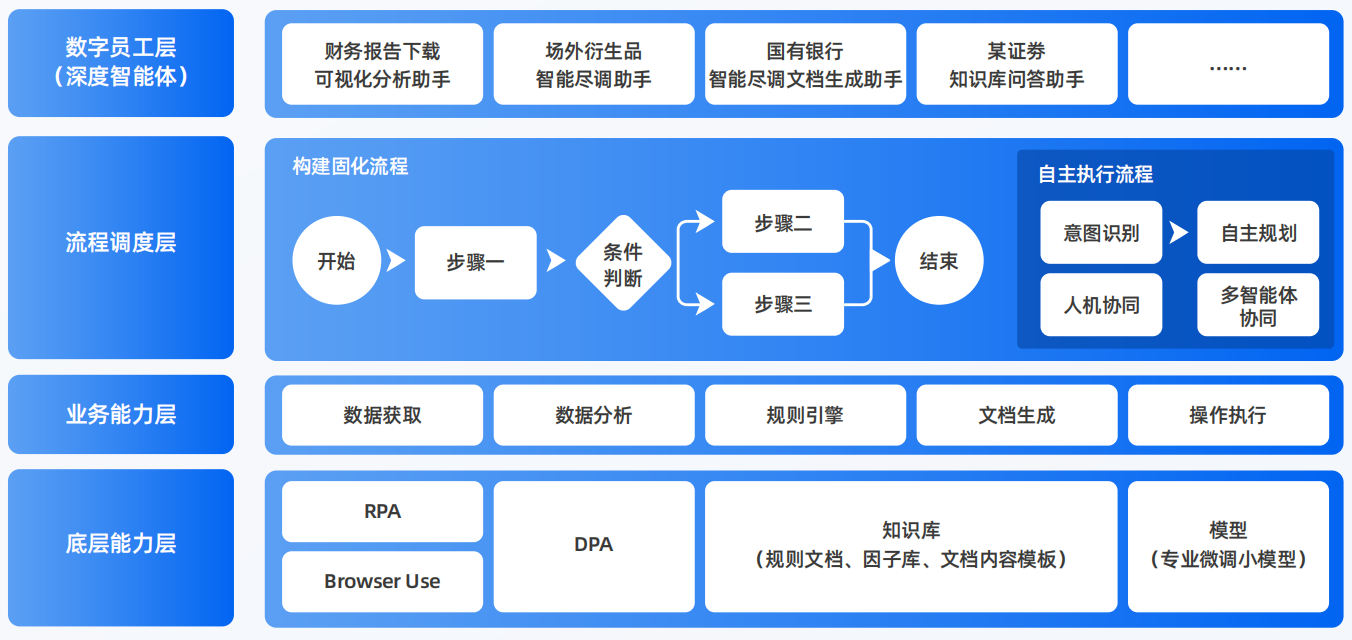 宁德AI智能体工程搭建指南：架构设计、工具链与生产环境优化方案
