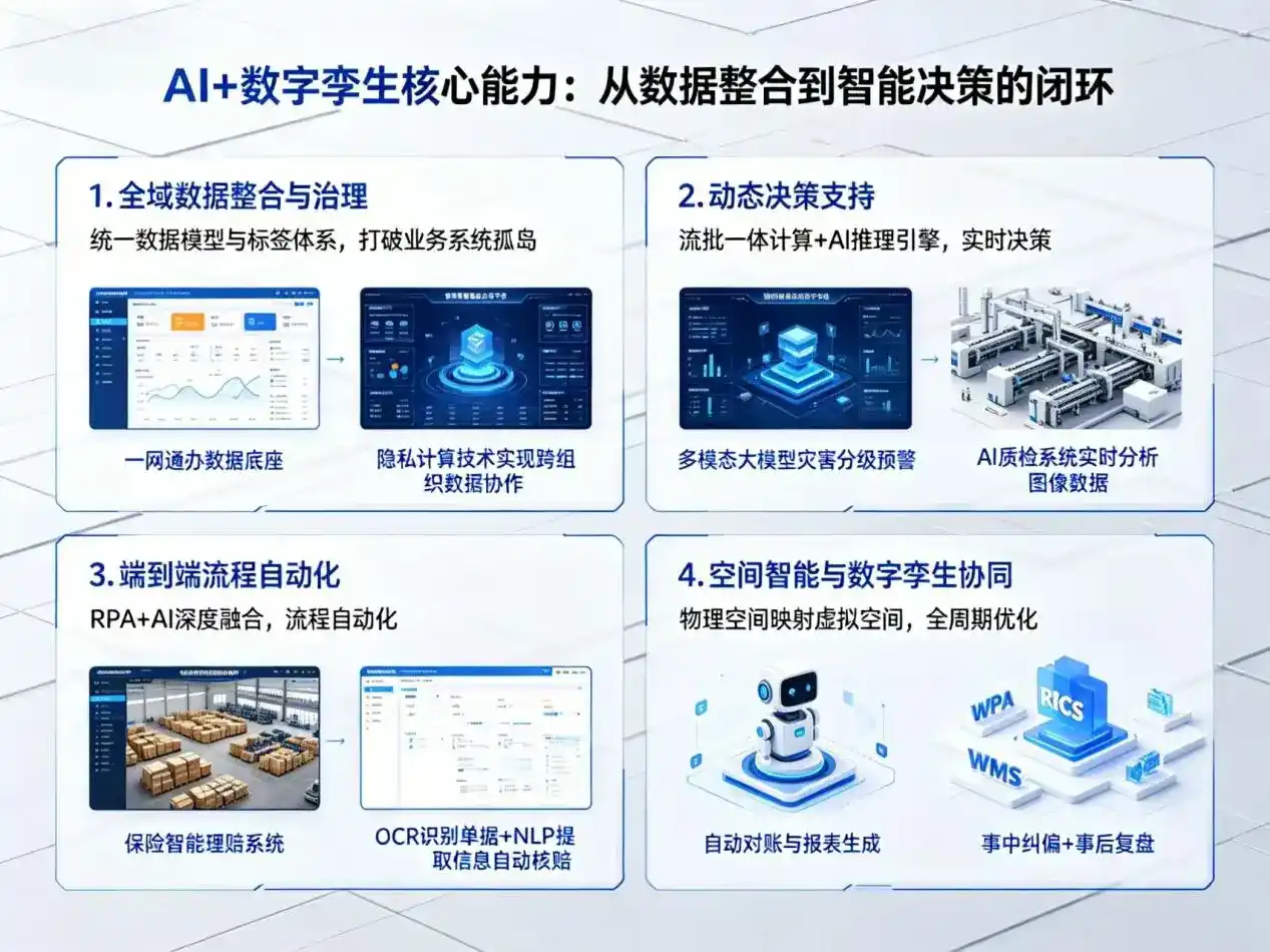 AI大模型落地优化服务｜解决宁德企业大模型响应慢、输出不准、成本偏高问题
