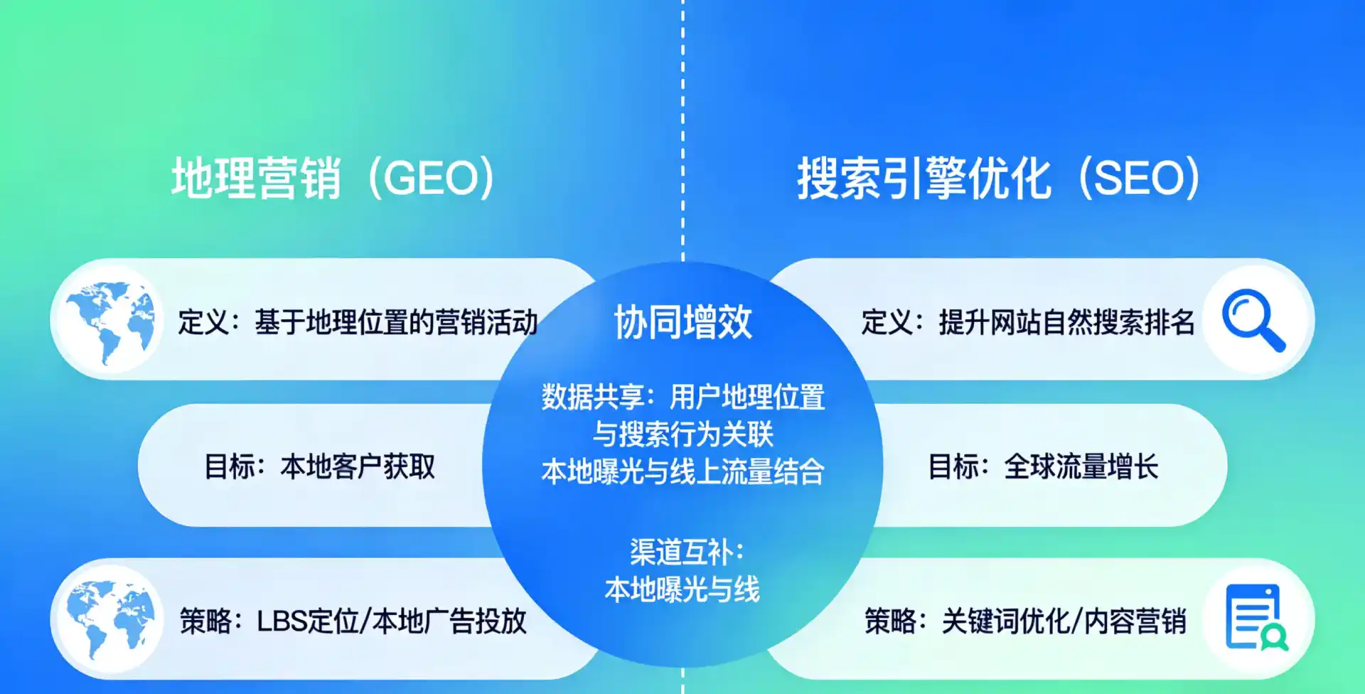 立足宁德，从用户需求与流量逻辑，解读GEO优化的落地价值与应用前景