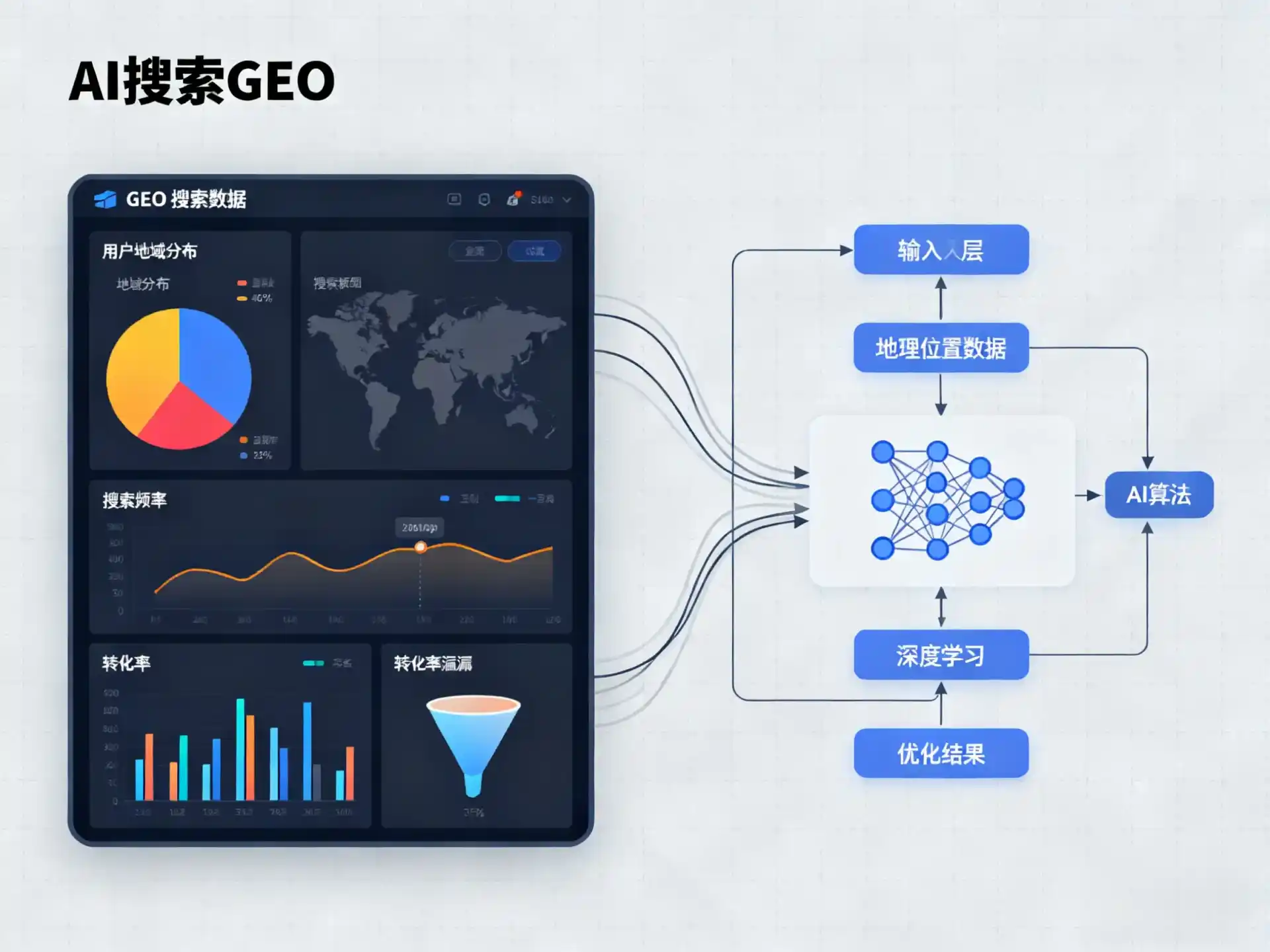 宁德GEO优化服务商该如何筛选？生成式引擎优化行业实践观察